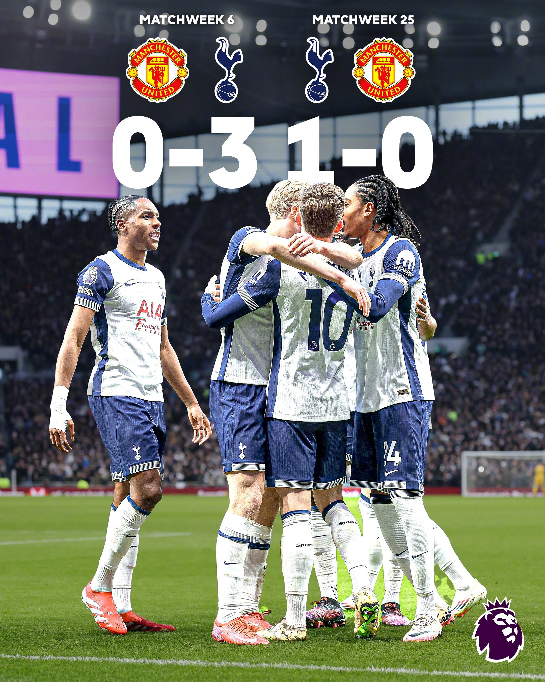 曼联客场不敌热刺，积分榜位置受挫